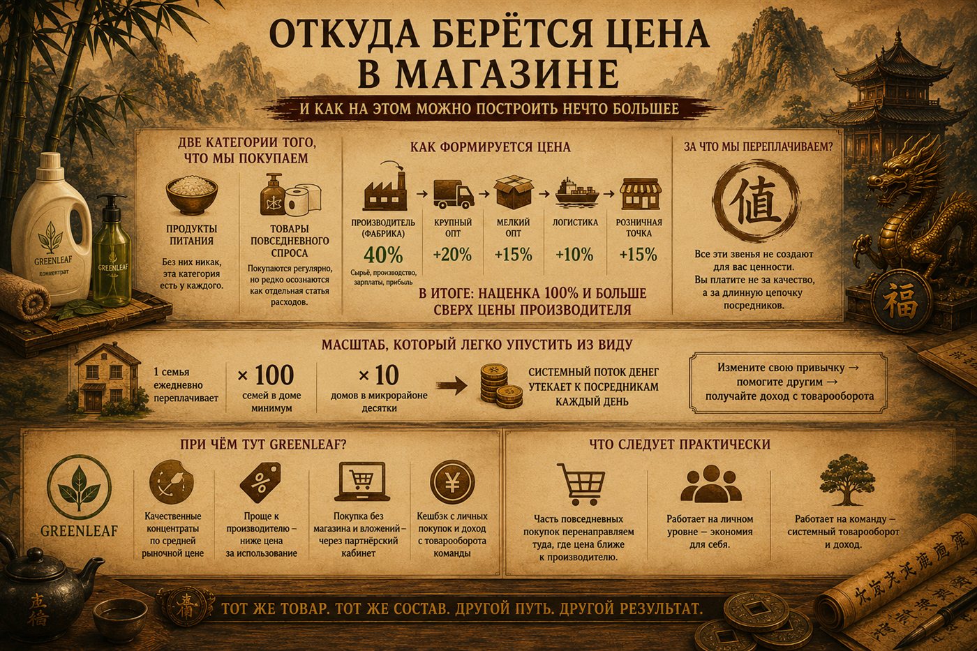 Откуда берётся цена в магазине - и как на этом можно построить нечто большее